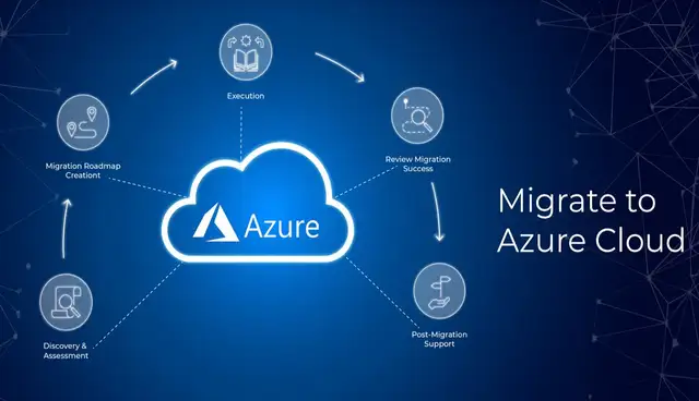 Azure_Migration