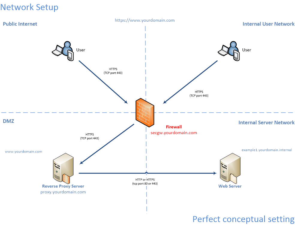 Network Diagram 2